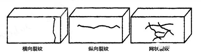 硅磚成型常見(jiàn)裂紋